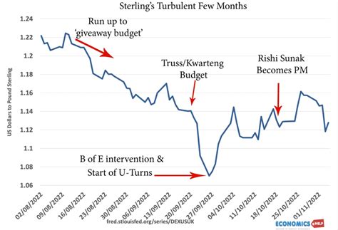 v&a gabrielle ch|dollar v sterling today.